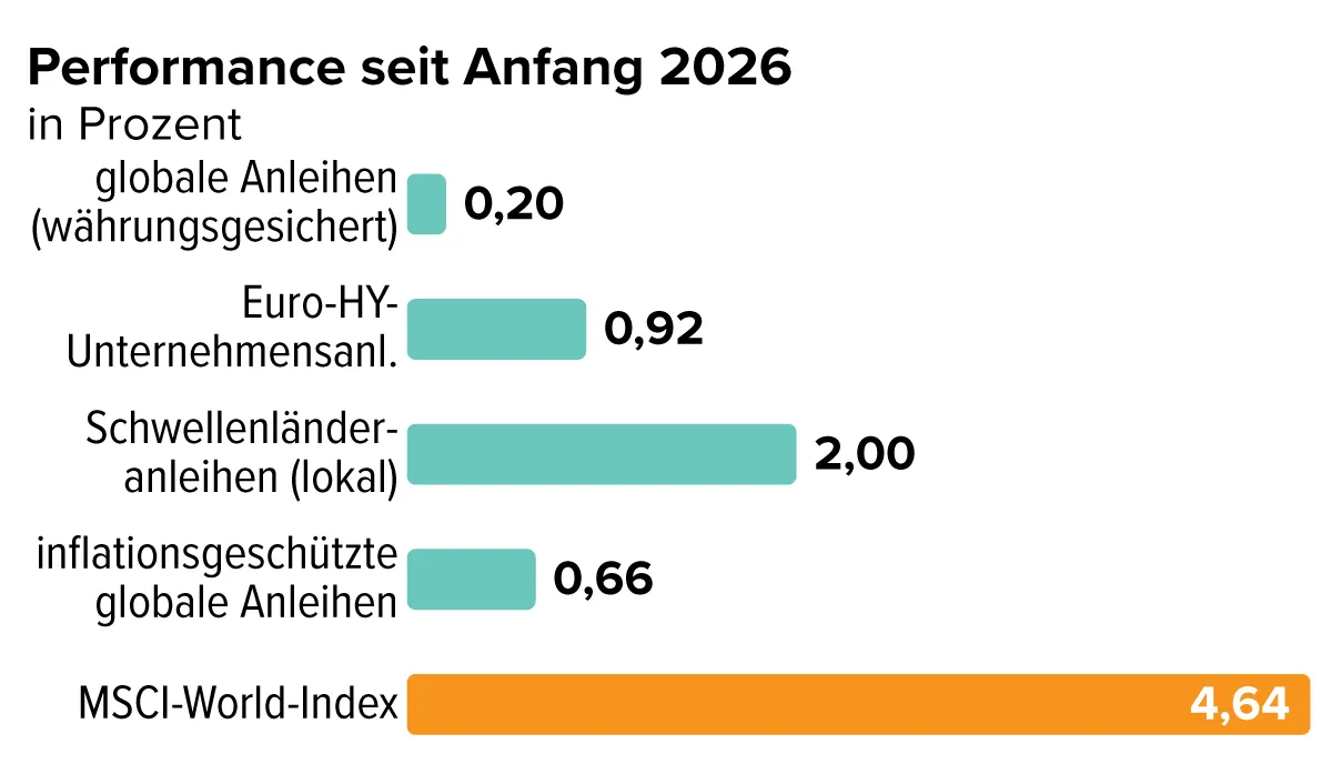 Die Rückkehr der Inflation – mit diesen ETFs sichern Sie jetzt Ihr Vermögen