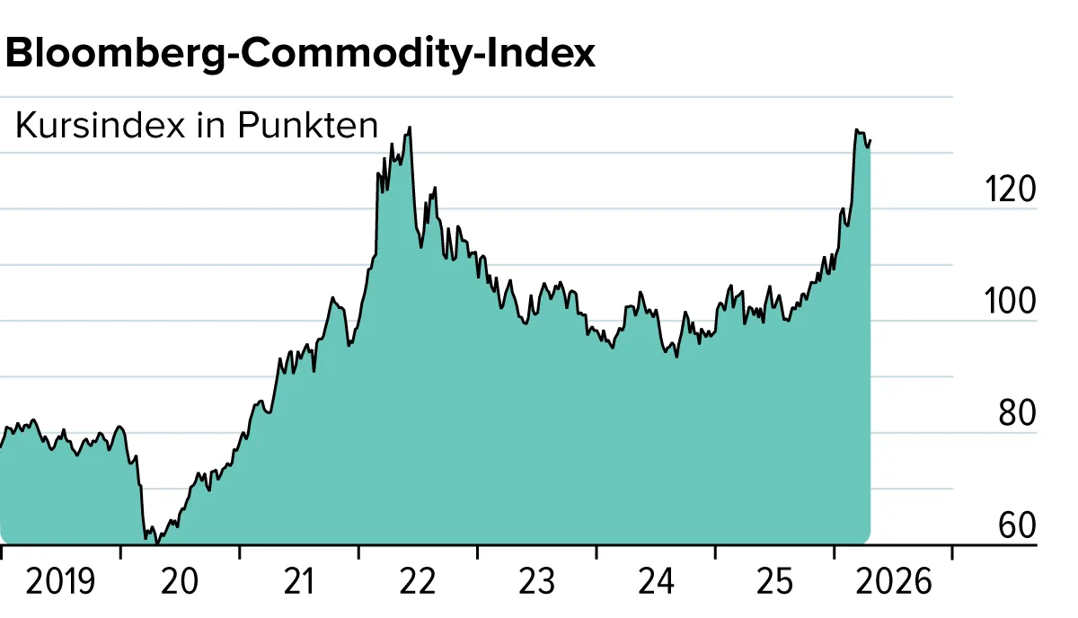 Die Rückkehr der Inflation – mit diesen ETFs sichern Sie jetzt Ihr Vermögen